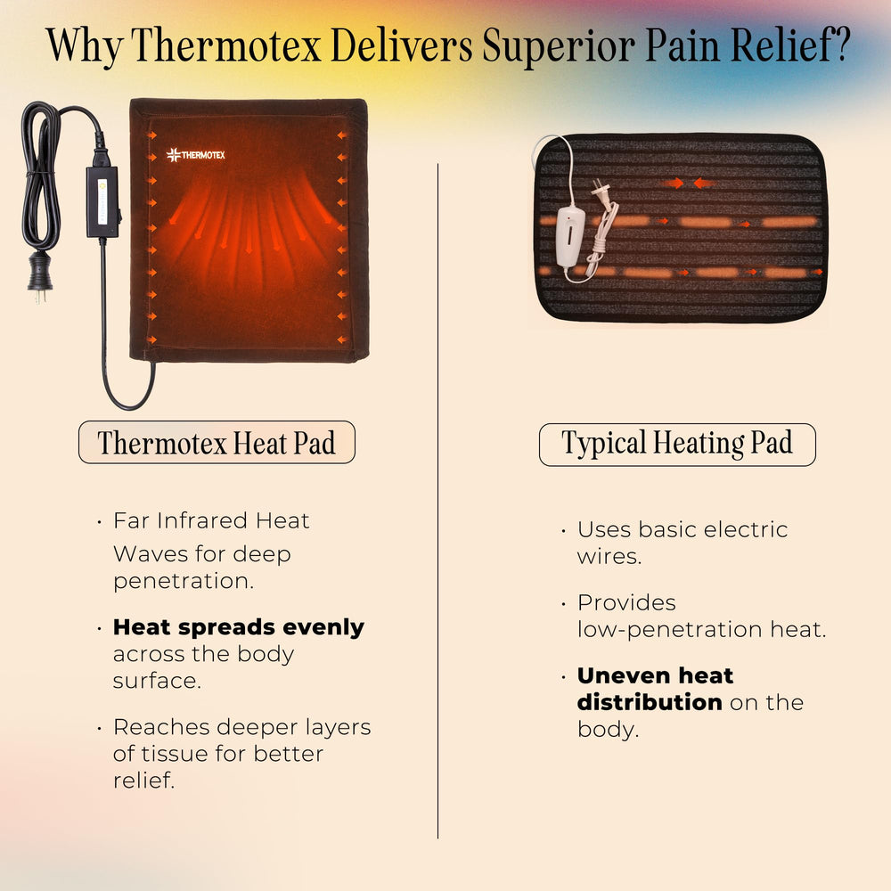 Thermotex Gold back-area placement on a surface for large-area warmth