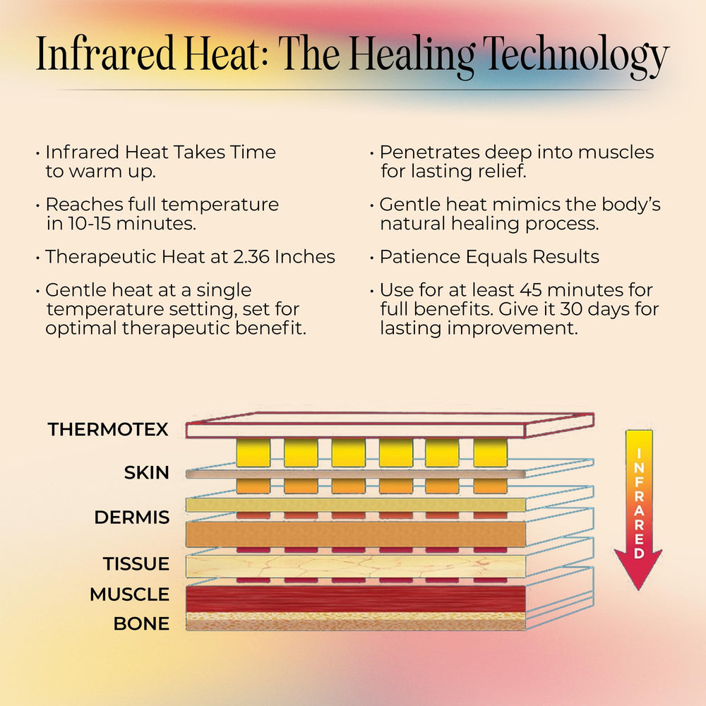 Thermotex HI/LOW switch demonstrates adjustable comfort levels for precise heating