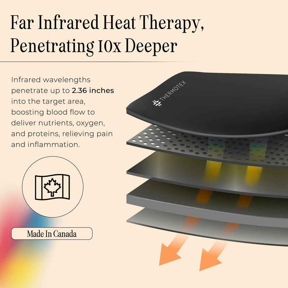 Thermotex knee pad manufacturing quality and safety standards behind each unit.