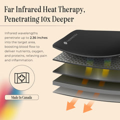 Thermotex knee pad manufacturing quality and safety standards behind each unit.