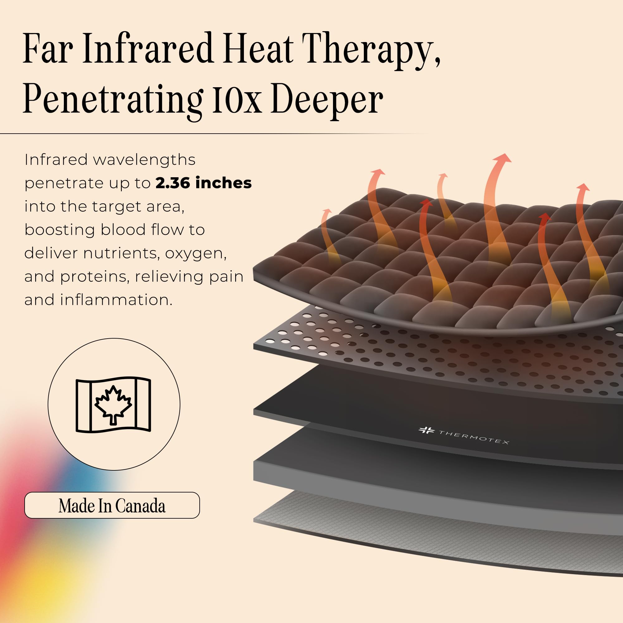 Thermotex left-wrist heating pad packaging includes everything you need.