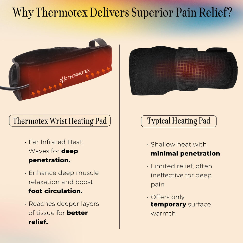 Thermotex right wrist pad with temperature control for comfortable warming.