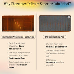 Thermotex on a professional bed in clinic setting for pre-treatment warm-up