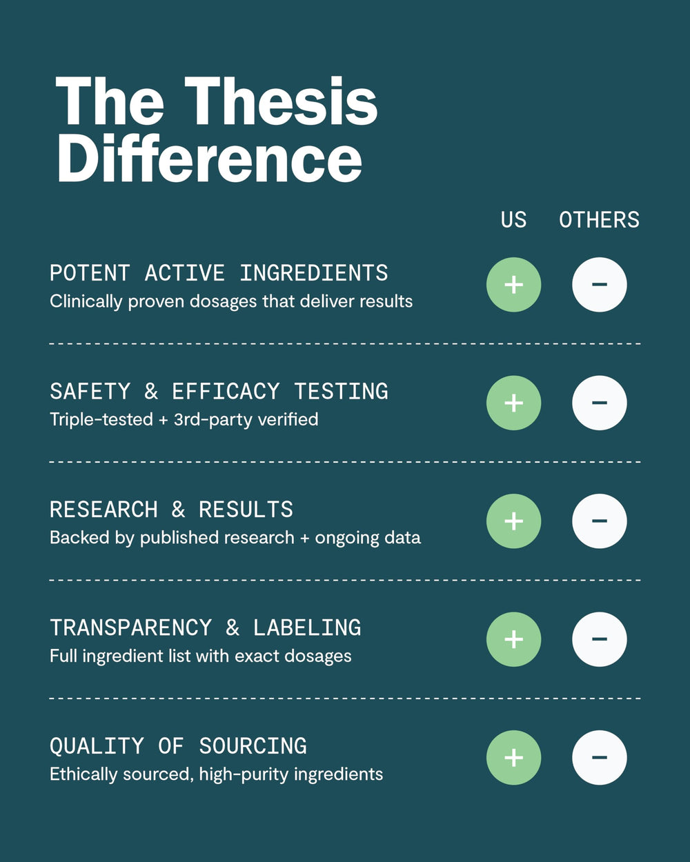THESIS Motivation L‑phenylalanine capsule suggesting mood and productivity hint