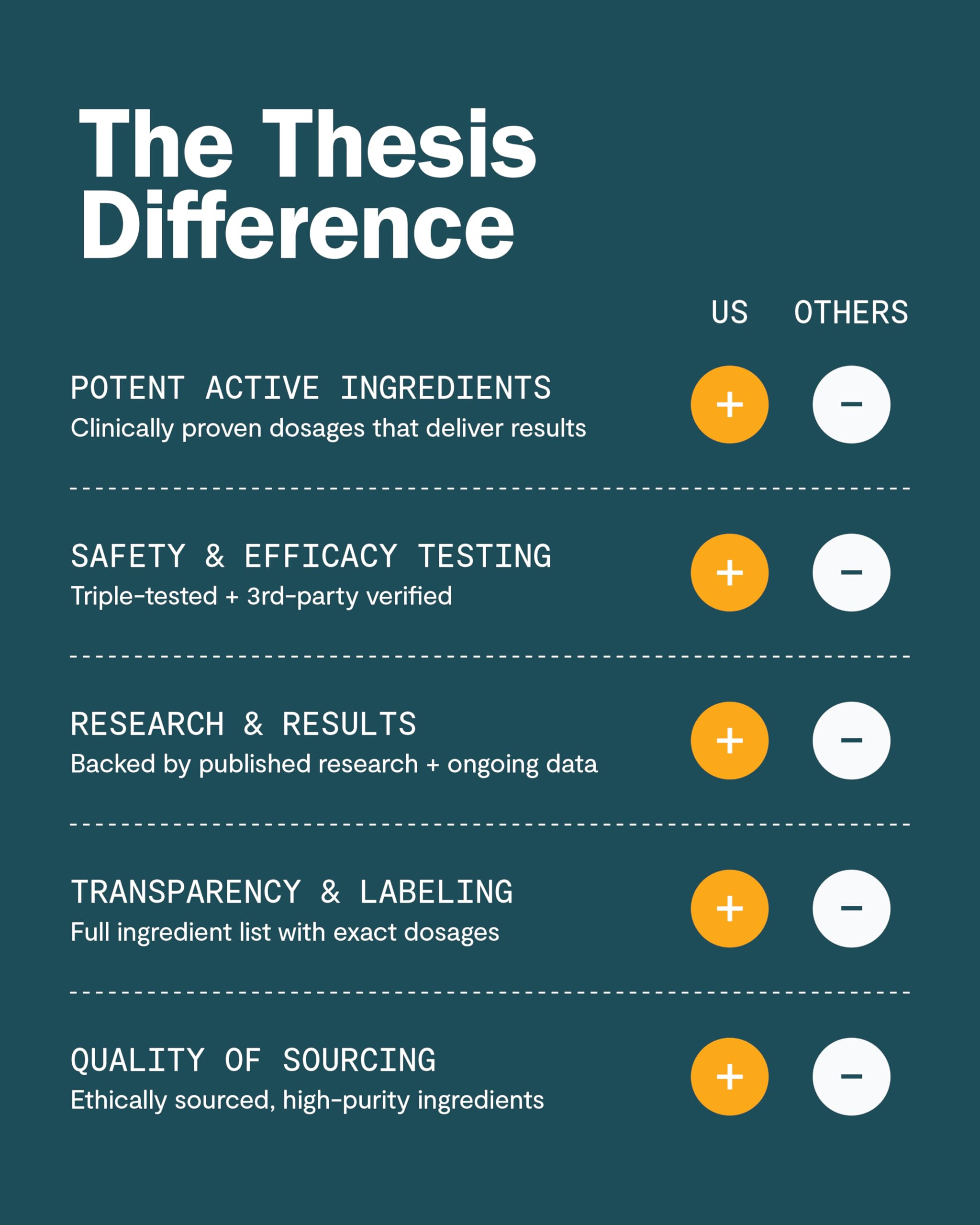 THESIS Confidence capsules convey calm, focused energy