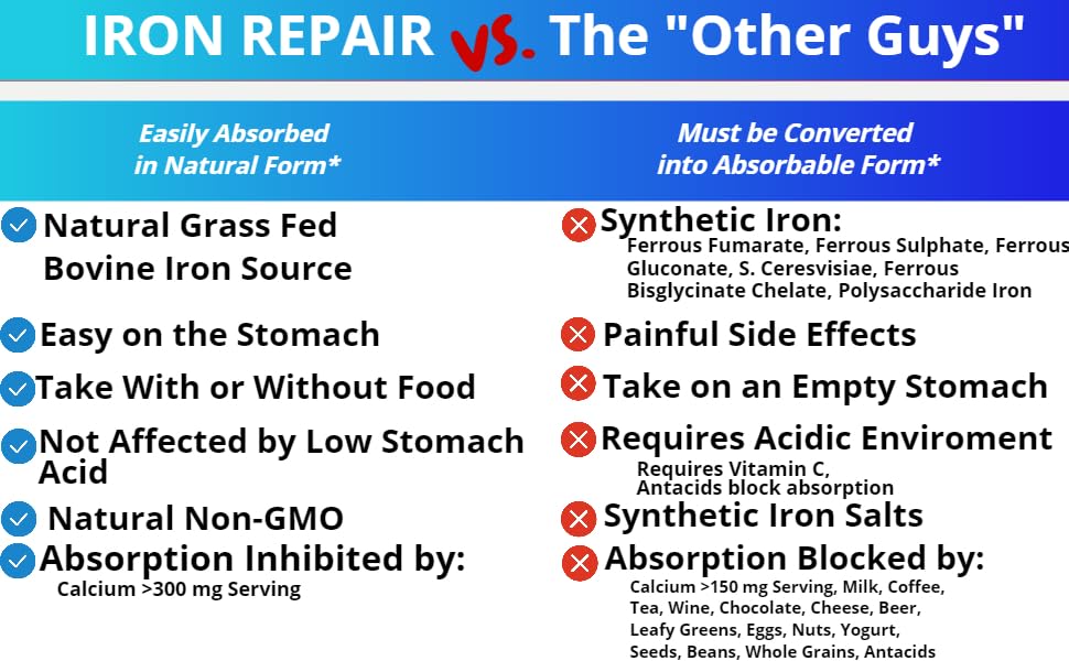 Three Arrows Iron Repair capsules shown as bovine gelatin capsules for easy daily use.