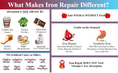 Three Arrows Iron Repair no artificial colors or fillers on label communicates clean ingredients.