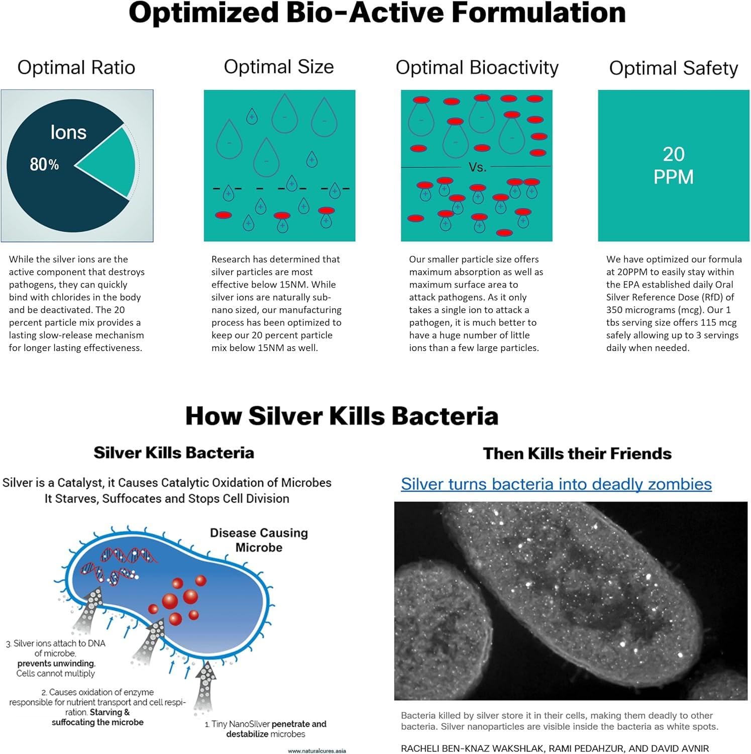 Thrival Labs daily-use silver liquid with potential immune support benefits.