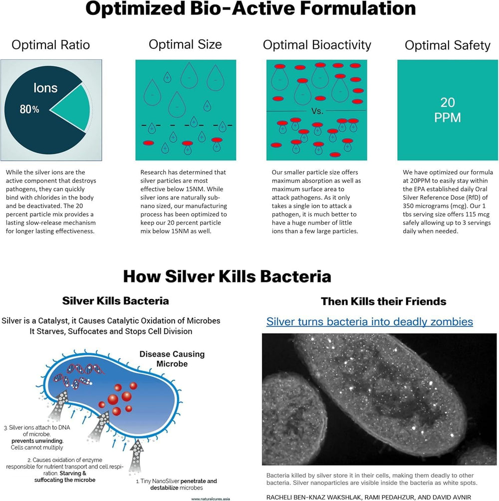 Thrival Labs daily-use silver liquid with potential immune support benefits.