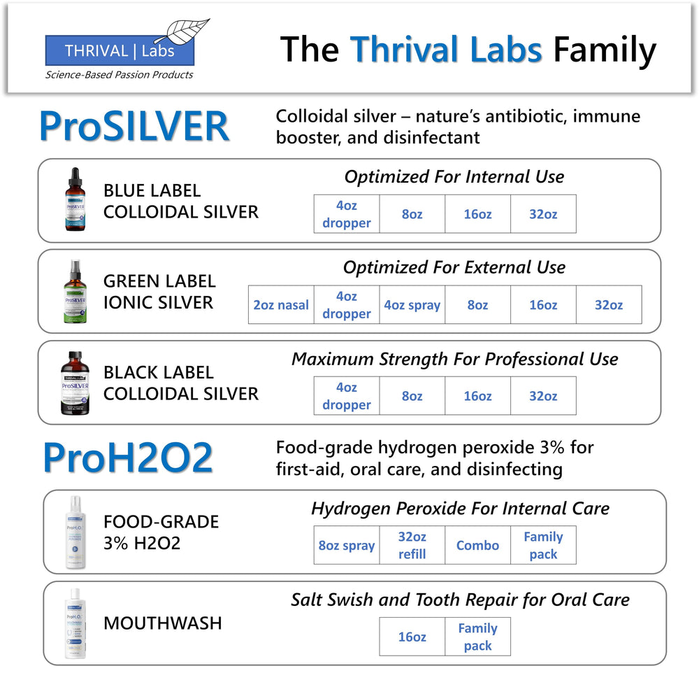 Dosing-friendly pour cap demonstrates convenient everyday dosing