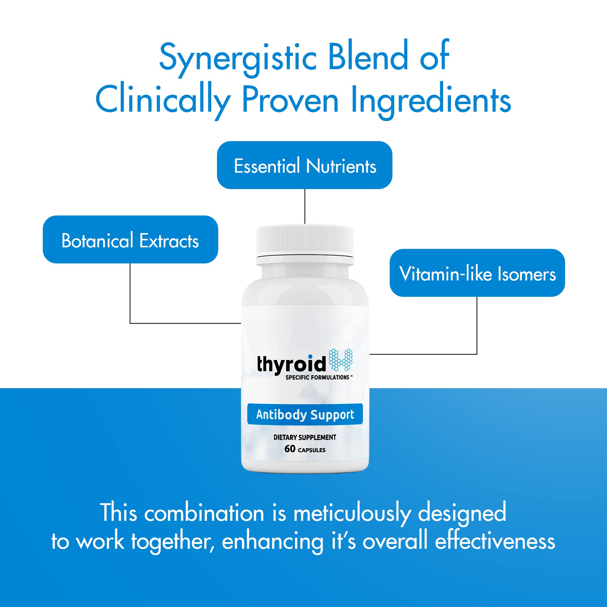 Thyroid Specific Formulations Antibody Support bottle-pour image implies convenient daily routine