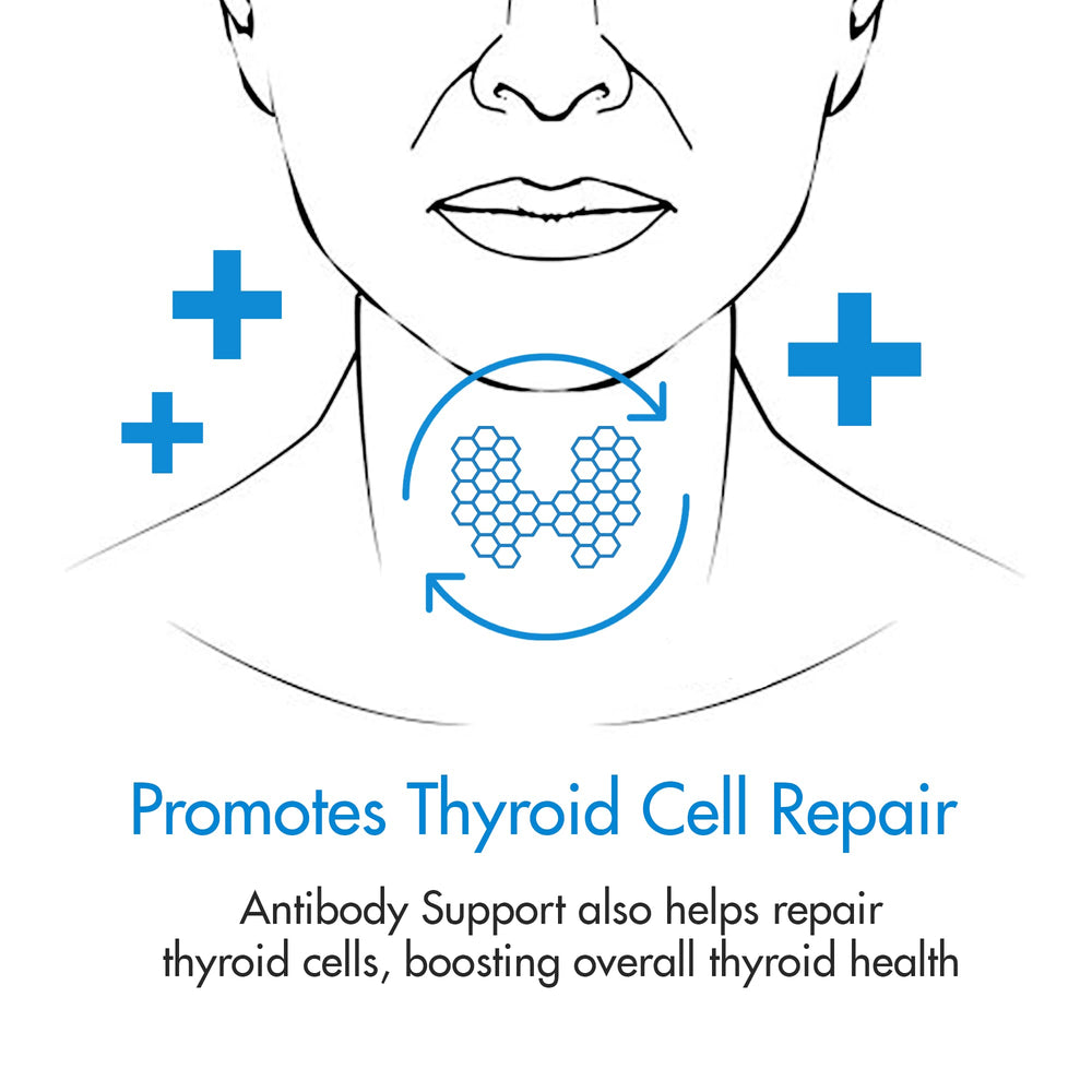 Thyroid Specific Formulations Antibody Support front-panel shot emphasizes brand heritage
