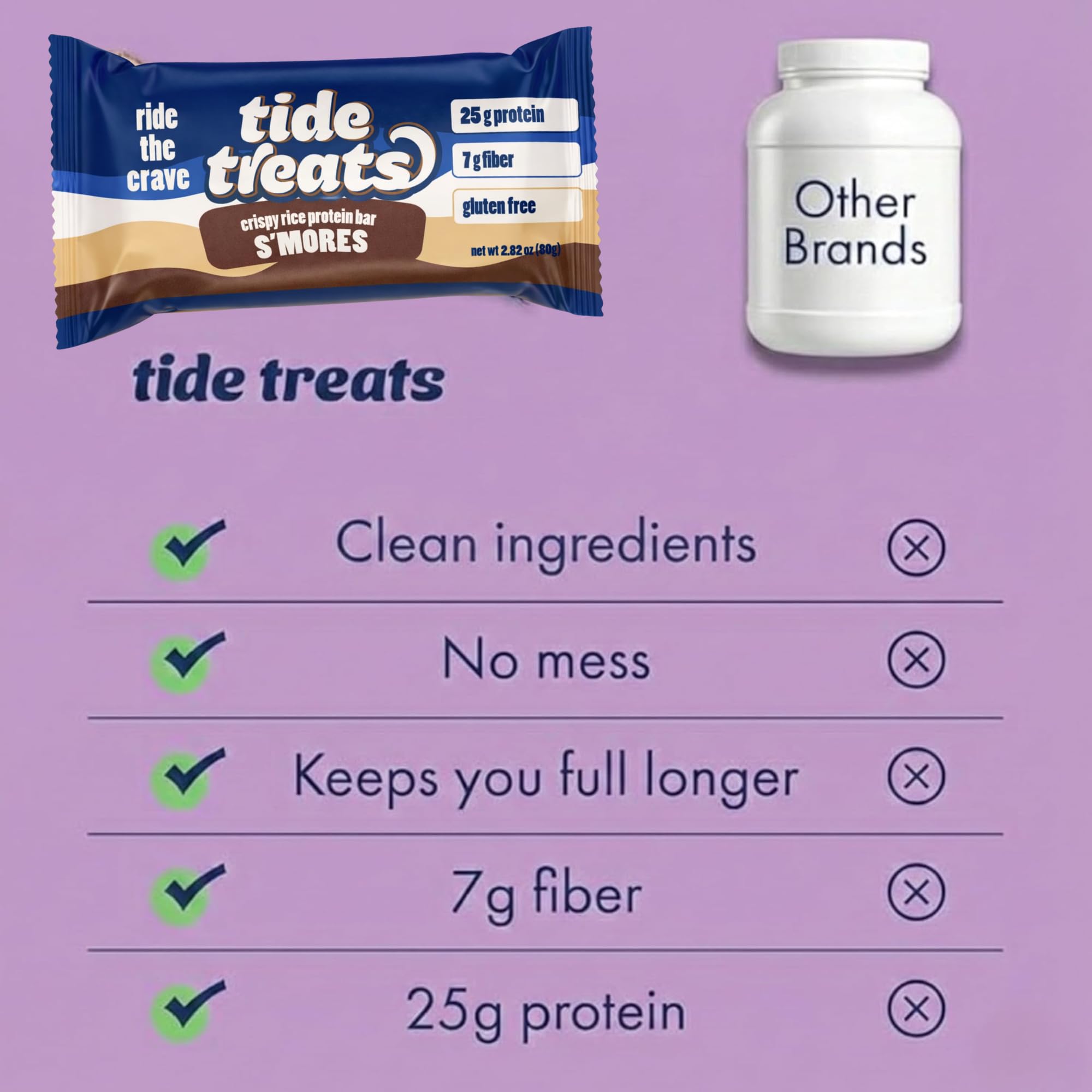Tidetreats Crispy Rice Bar Crunchy texture ideal after workouts.