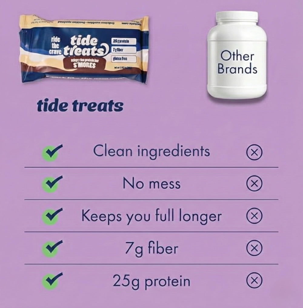 Tidetreats Crispy Rice Protein Bar nutrition facts highlight 25 g protein per bar.