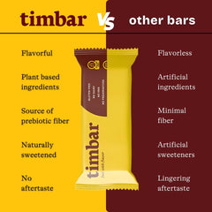 TIMBAR USA-made label emphasizing quality and domestic production