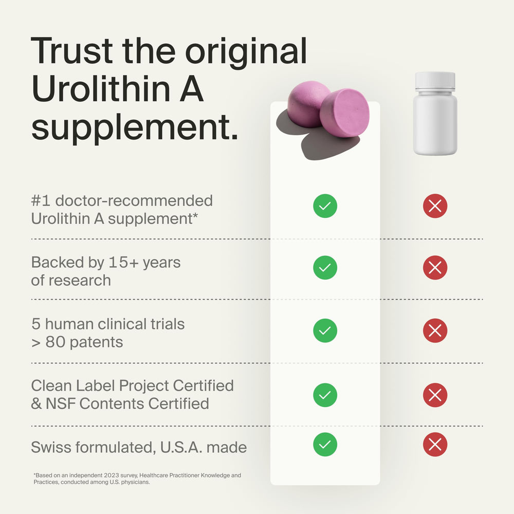 Timeline Mitopure Urolithin A Gummies dosage label indicates two gummies daily.