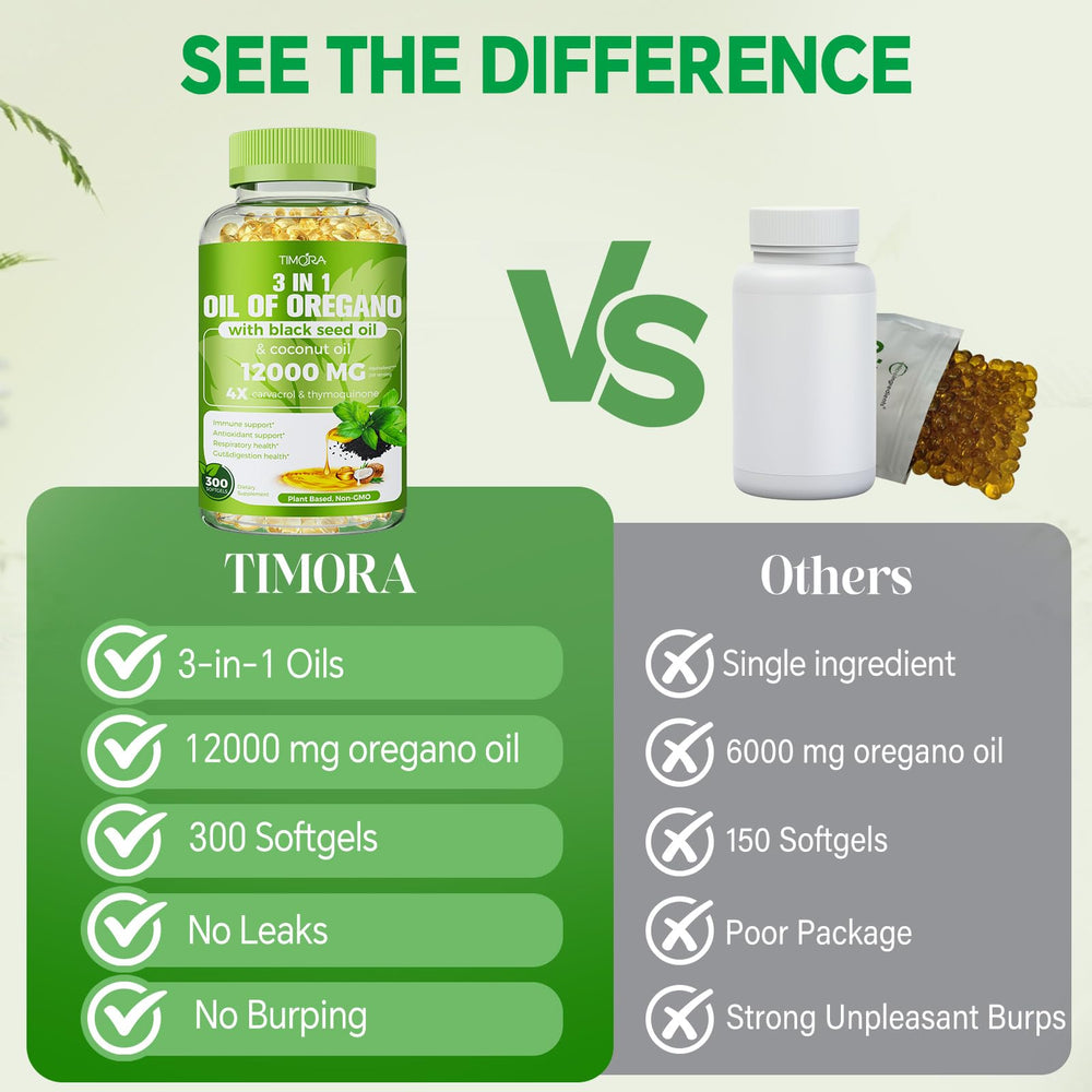 TIMORA 300-count bottle conveys value and sustained wellness