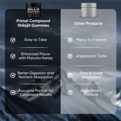 On-the-go TOGOLIUN Shilajit Gummies ready for daily routine.