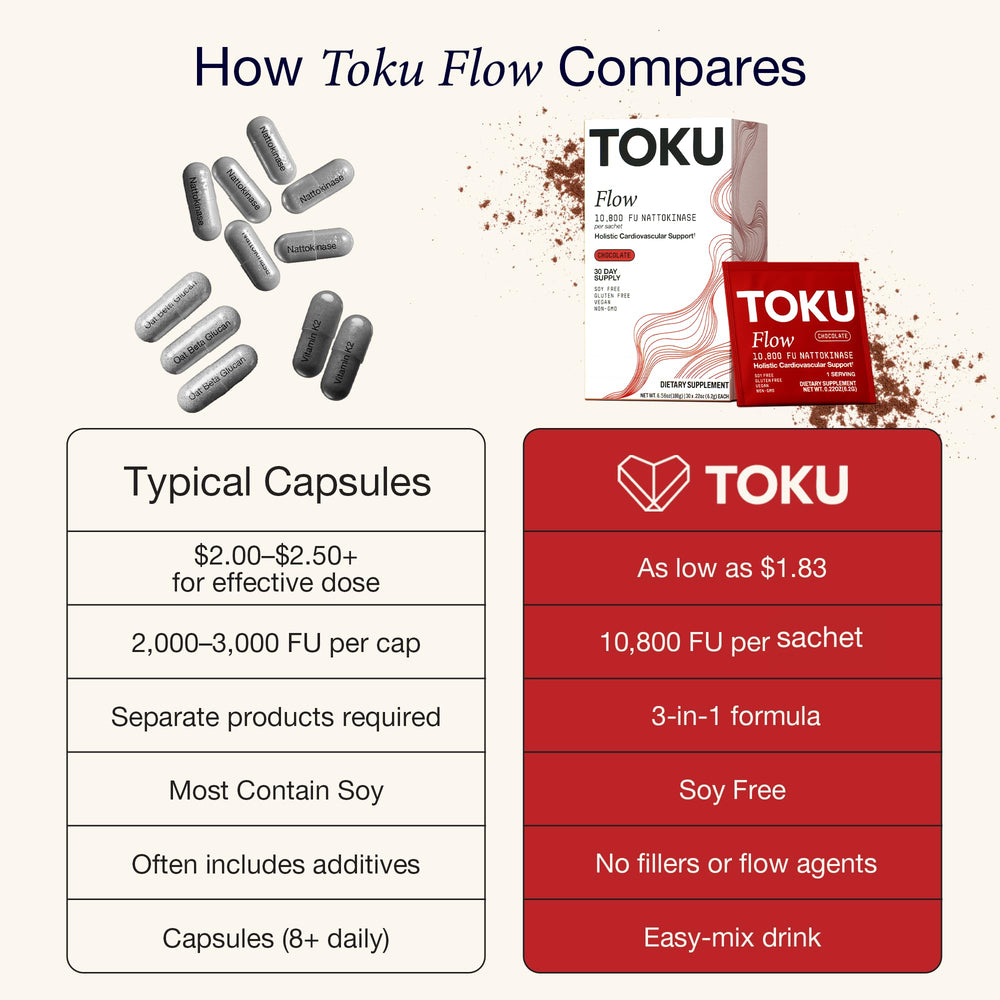Oat beta glucan from gluten-free oats featured in Toku Flow blend