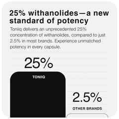 Toniiq Ashwagandha label close-up highlights 25% withanolides.