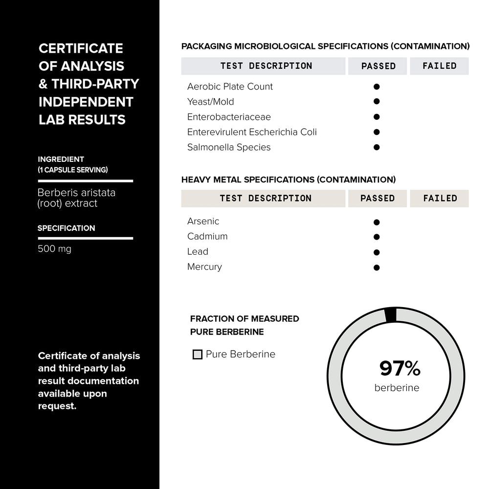 Toniiq Berberine HCl GMP-certified facility logo communicates strict standards