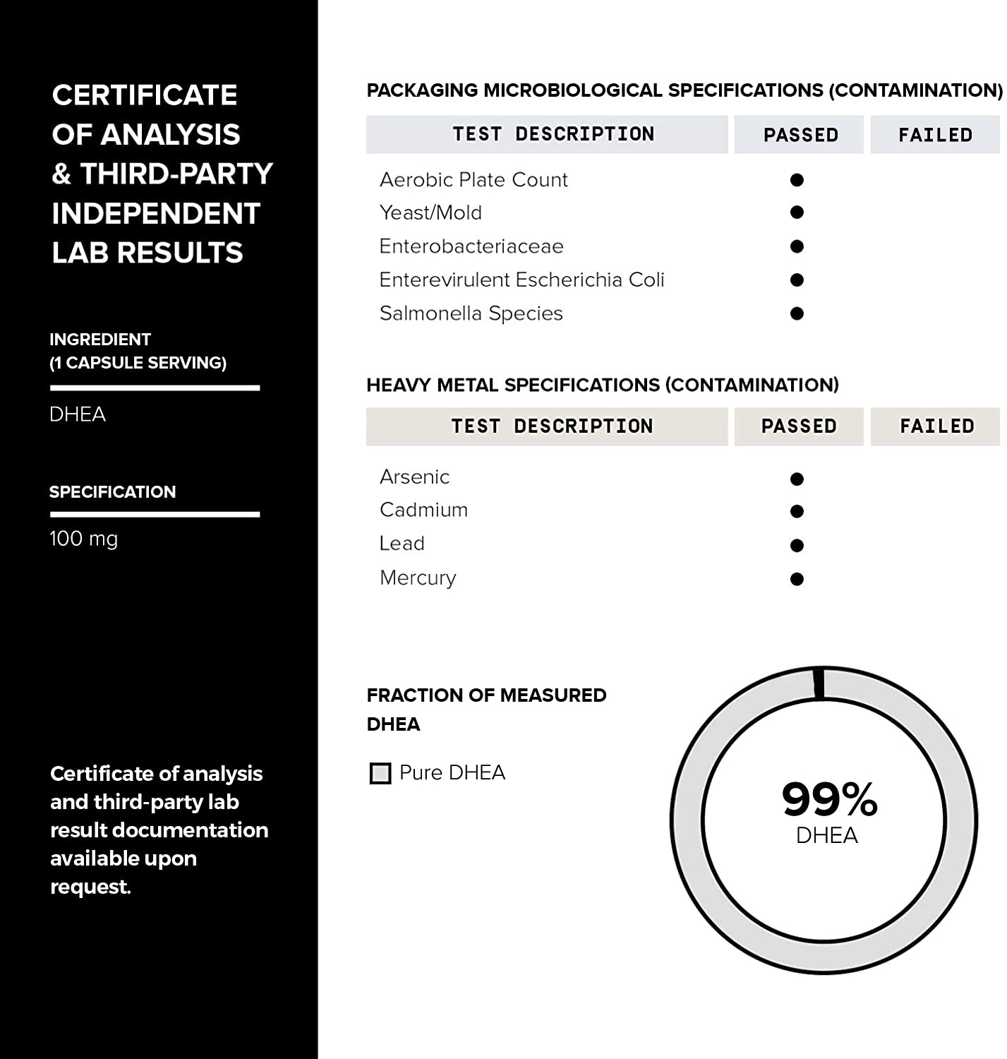Toniiq DHEA 100mg capsules visual demonstrates micronized particle design for absorption