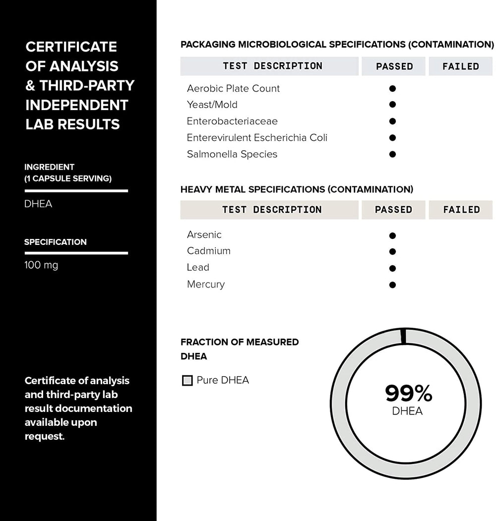 Toniiq DHEA 100mg capsules visual demonstrates micronized particle design for absorption