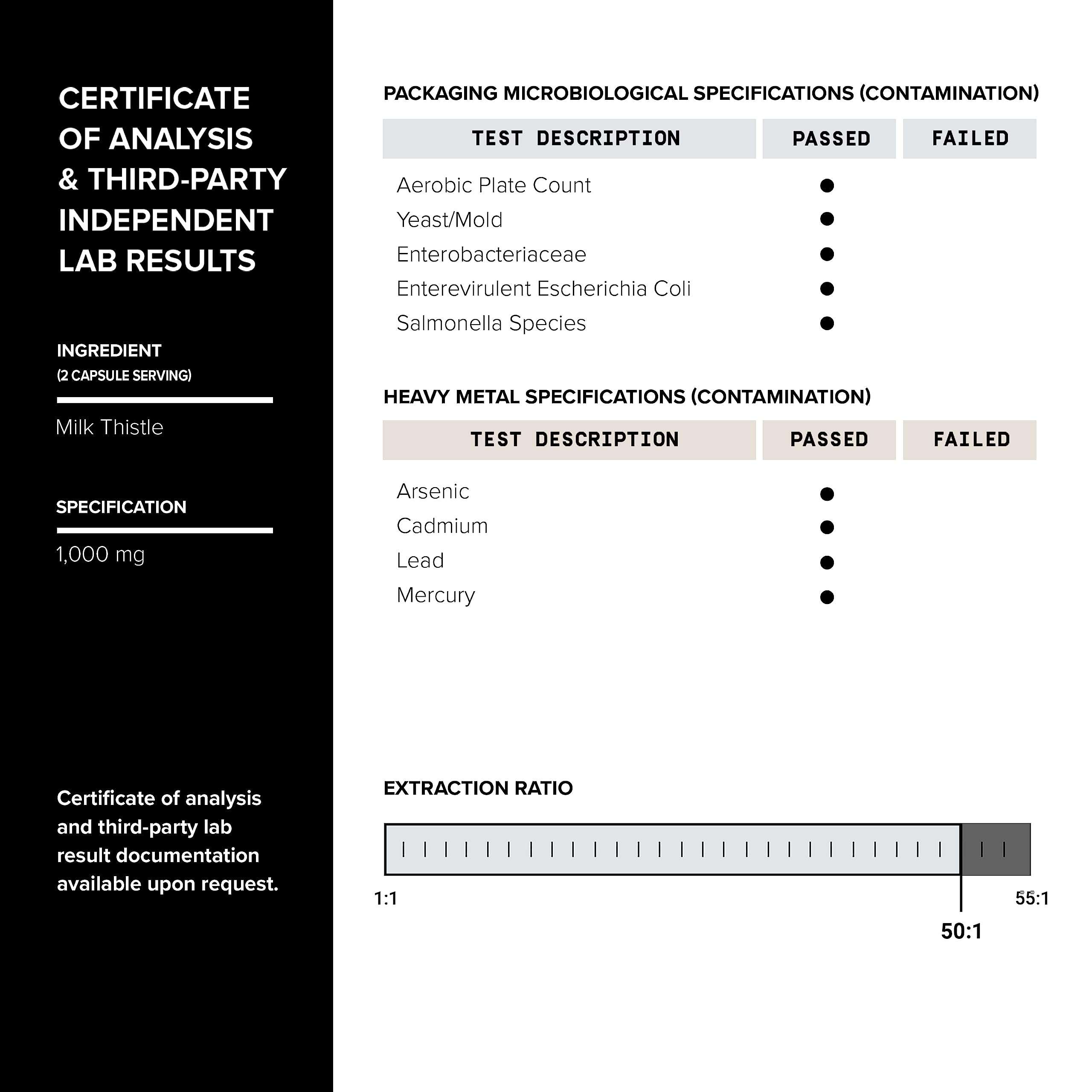 Toniiq Milk Thistle batch purity testing demonstrates quality control