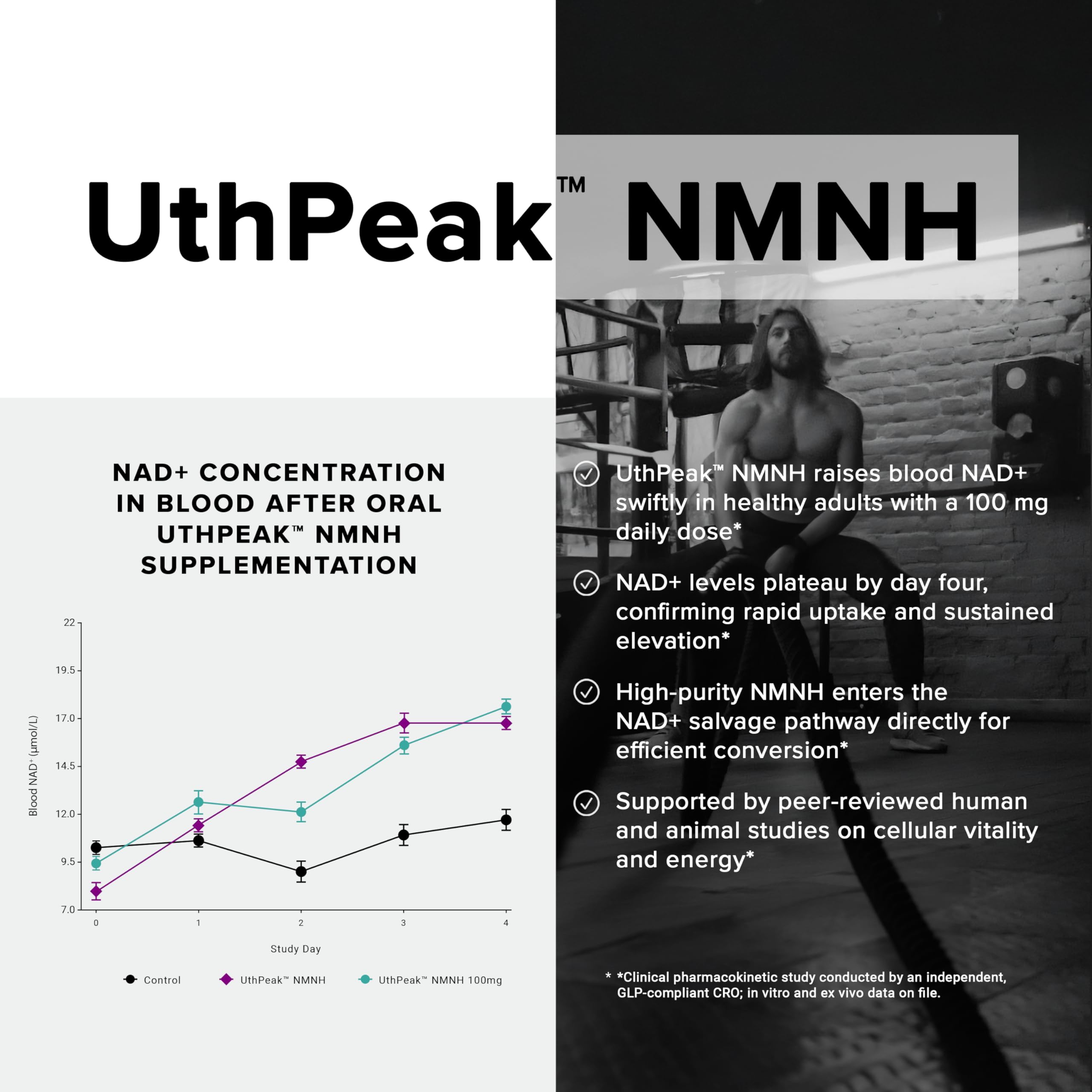 Toniiq NMNH Resveratrol-Quercetin-TMG panel indicates synergistic ingredients.