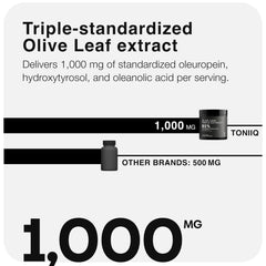 Toniiq Olive Leaf Extract Complex label detail shows a 50:1 extract ratio.