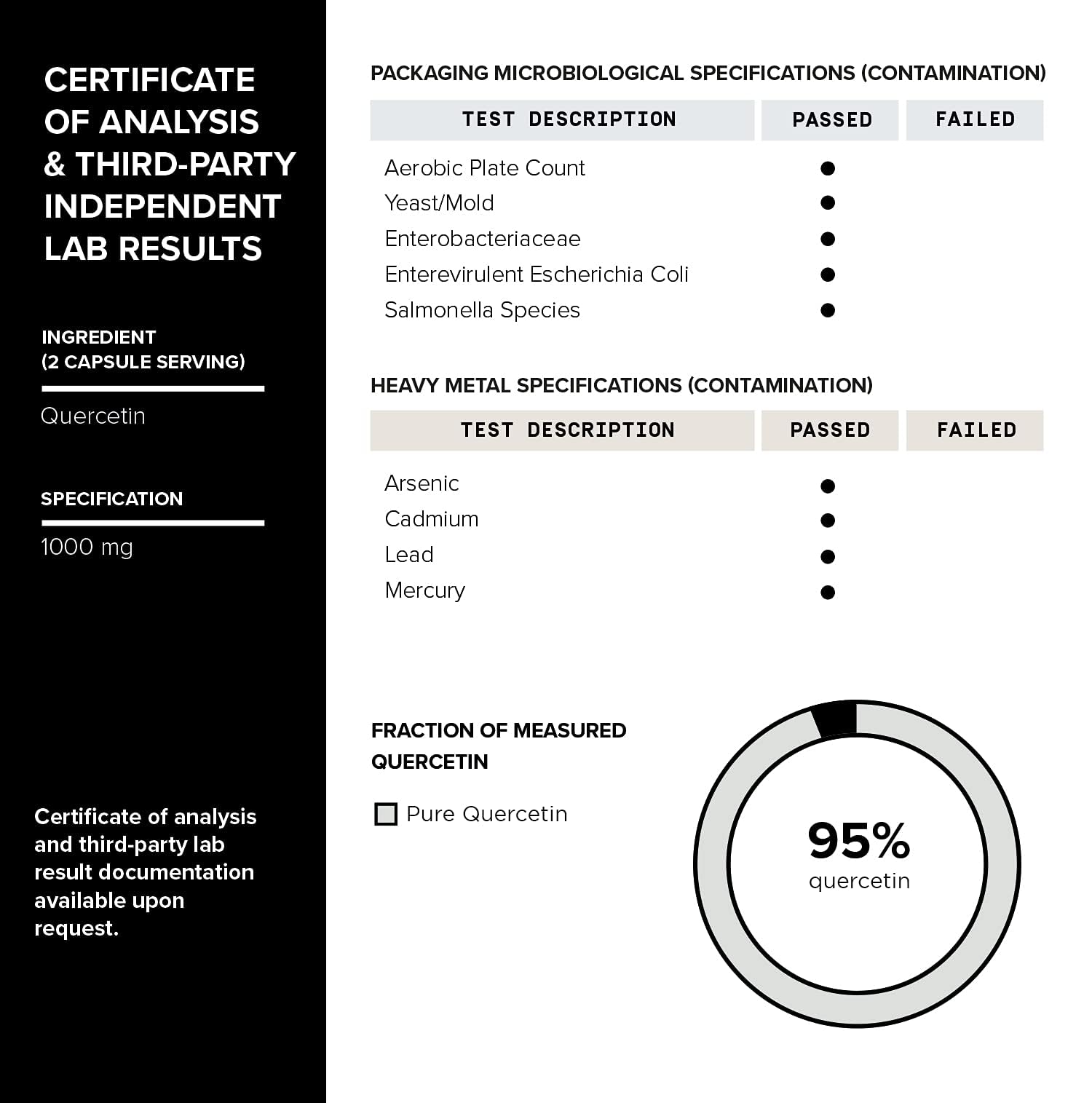 Toniiq Quercetin ingredients panel reveals clean composition