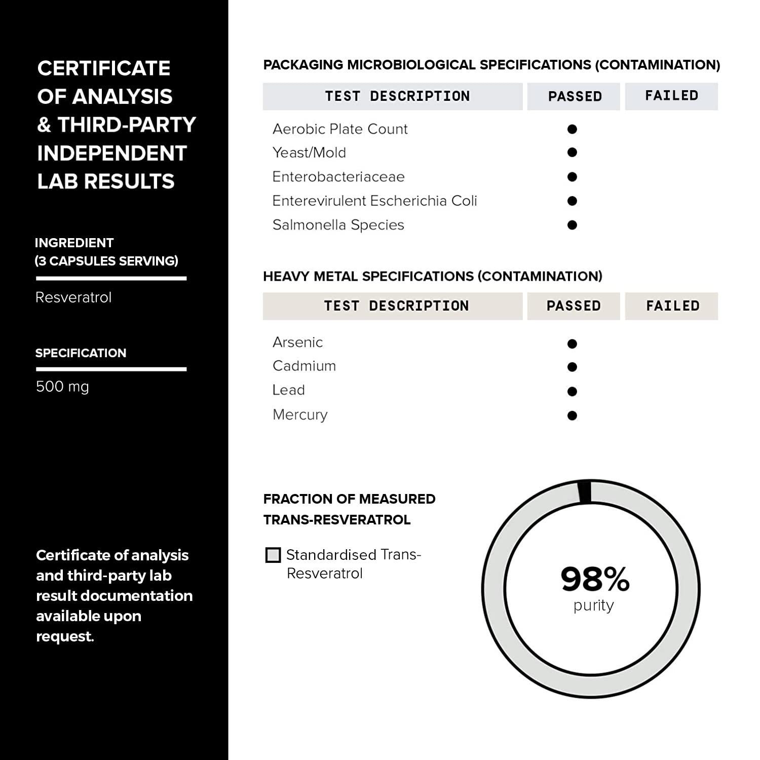 Toniiq Resveratrol Blend ingredients chart highlights resveratrol and quercetin synergy.