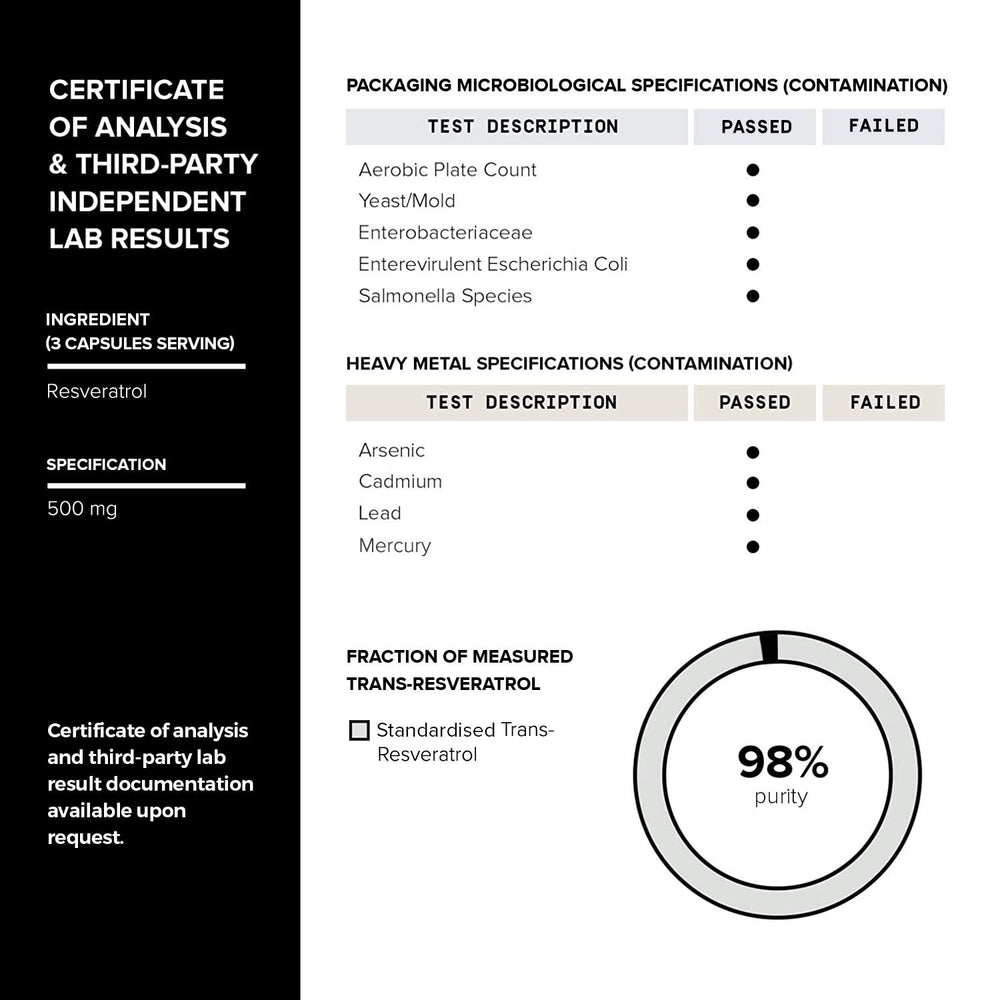 Toniiq Resveratrol Blend ingredients chart highlights resveratrol and quercetin synergy.