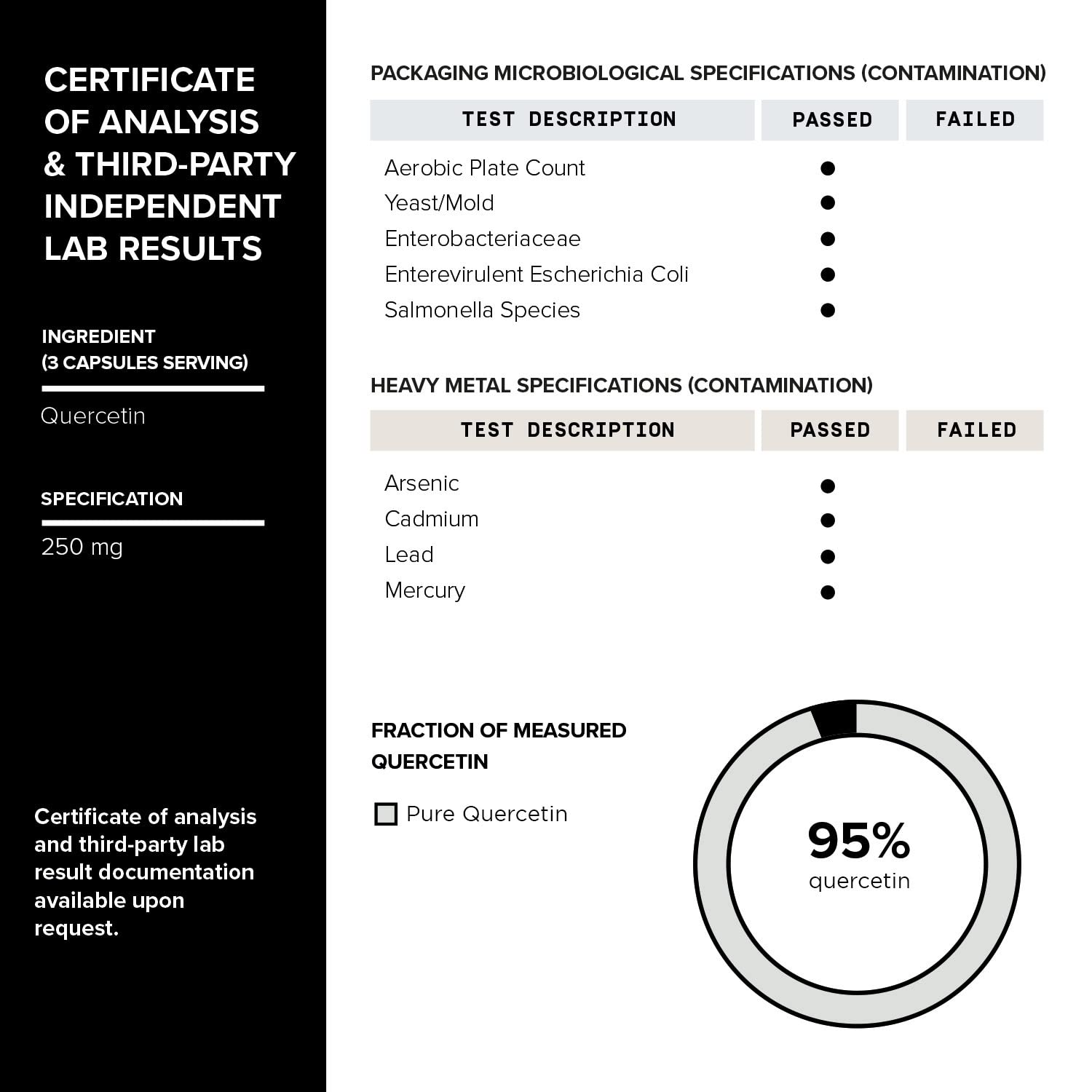 Toniiq Resveratrol Blend USA facility tag emphasizes quality manufacturing.