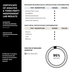 Toniiq Resveratrol Blend USA facility tag emphasizes quality manufacturing.