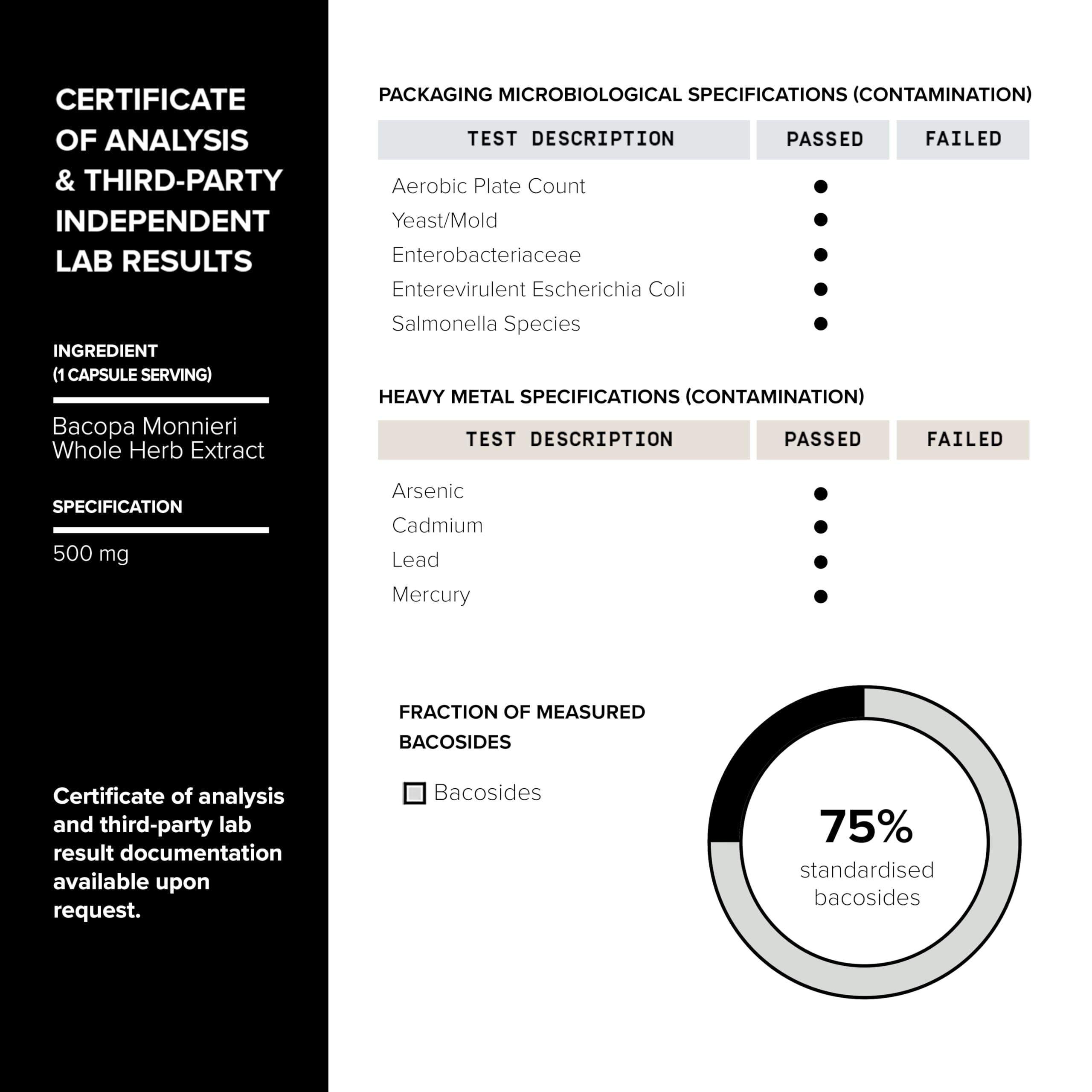 Toniiq third-party lab certificate image indicating independent purity testing.