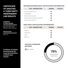 Toniiq third-party lab certificate image indicating independent purity testing.