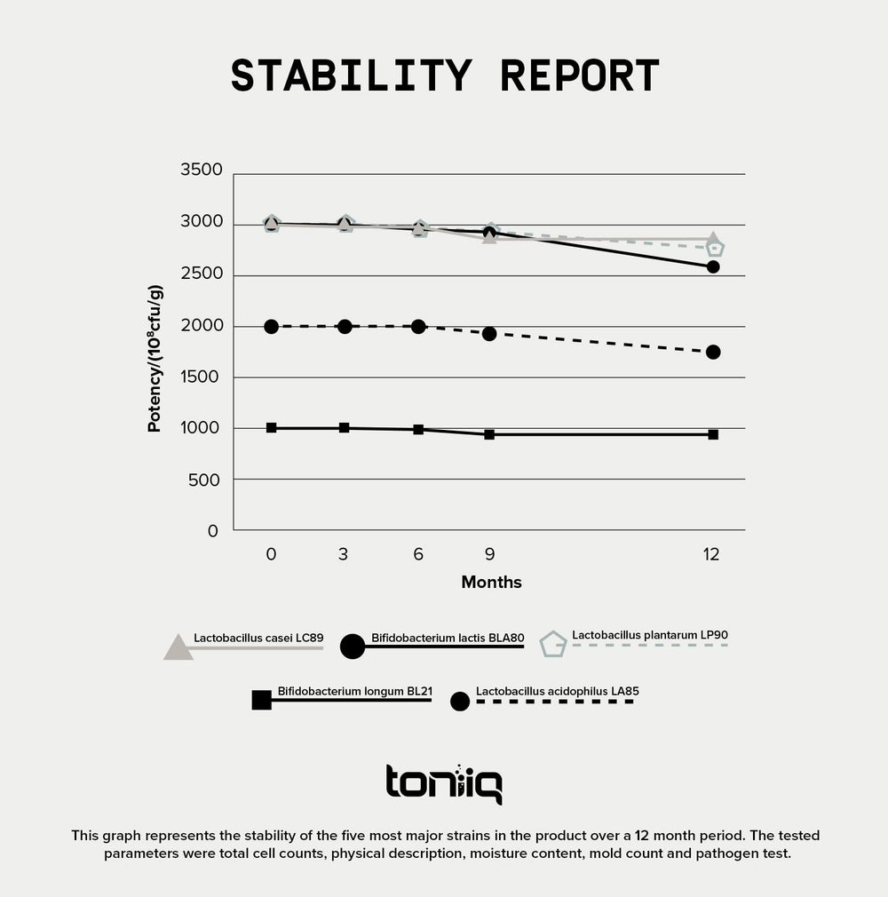 Toniiq third-party testing label indicating verified potency and purity