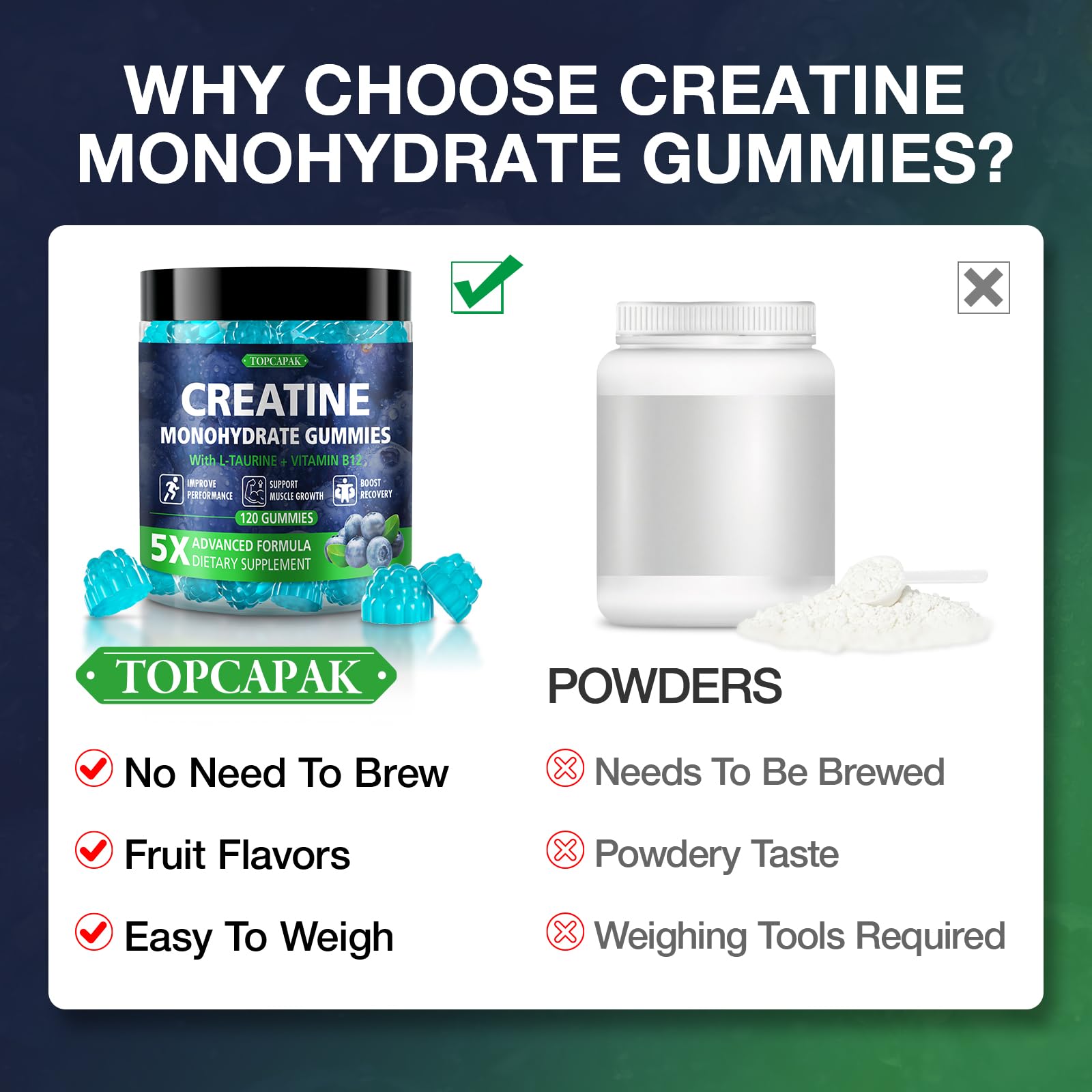 TOPCAPAK Creatine Gummies in gym bag mood conveys on-the-go convenience.