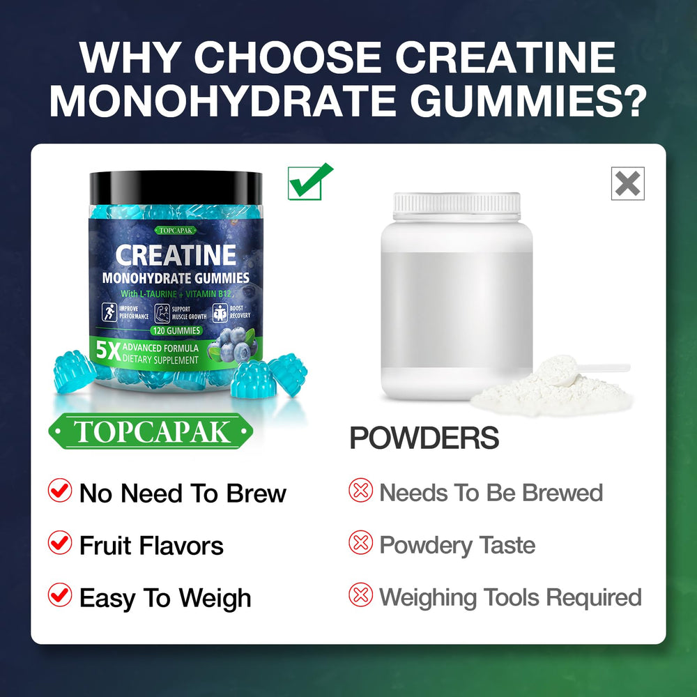 TOPCAPAK Creatine Gummies in gym bag mood conveys on-the-go convenience.
