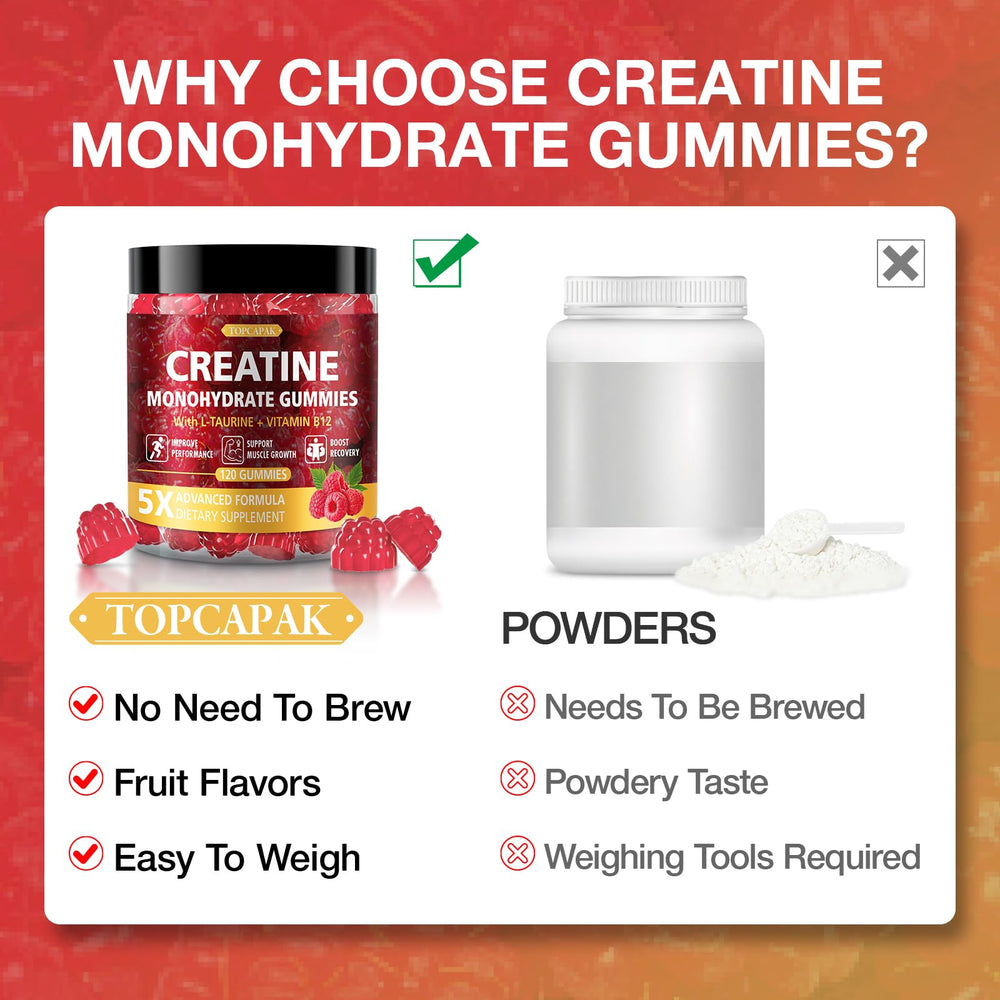 TOPCAPAK Creatine Gummies on-the-go pack highlights travel-friendly supplementation.
