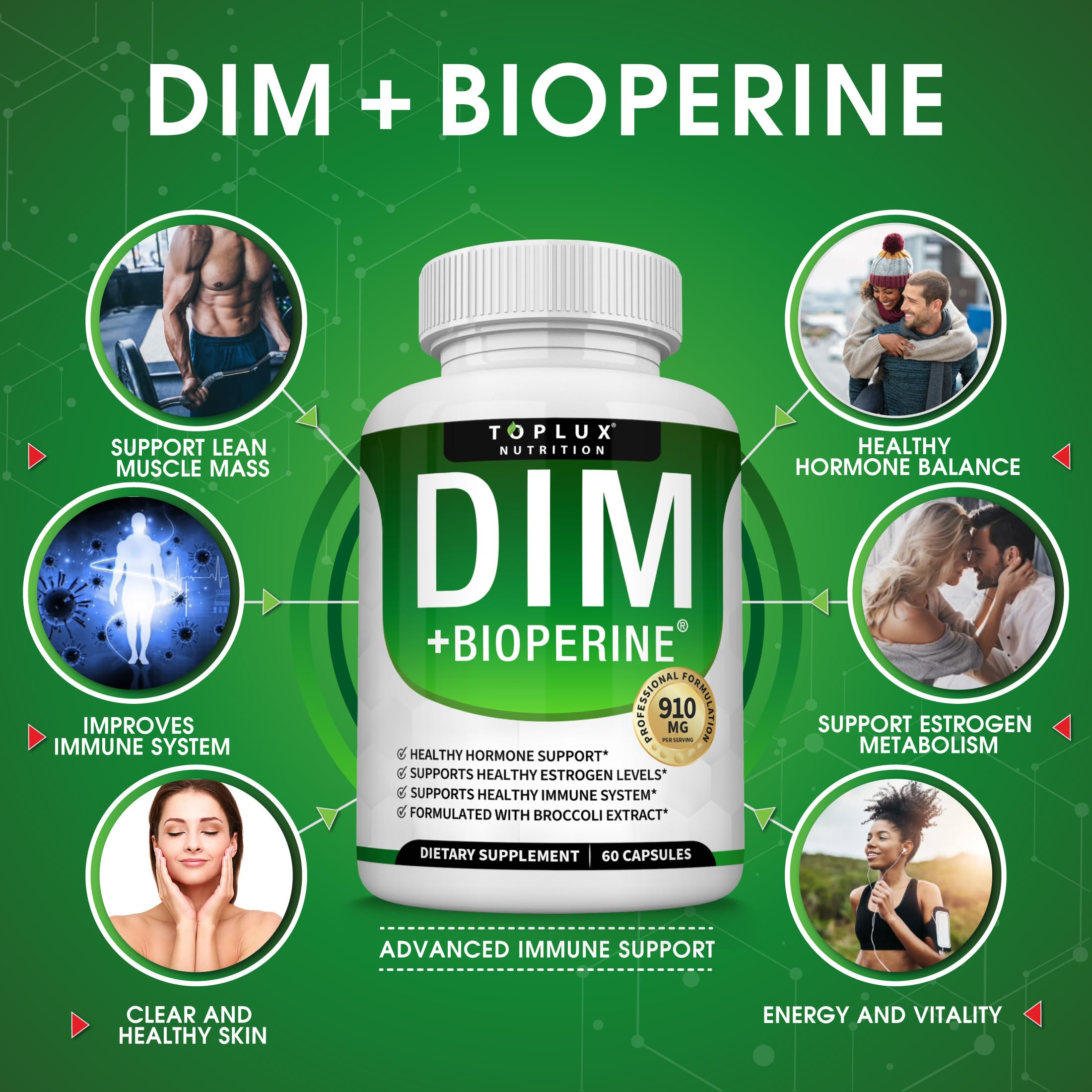 Toplux DIM capsules close-up illustrates easy-to-swallow daily use.