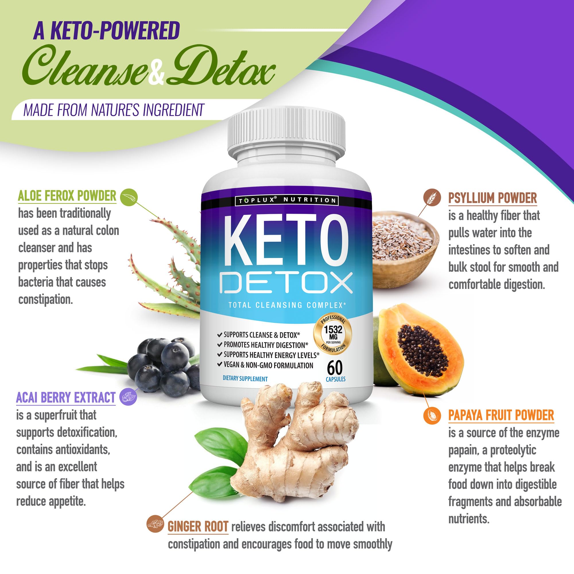 Toplux Keto Detox pills psyllium husk image showcases fiber support in blend.