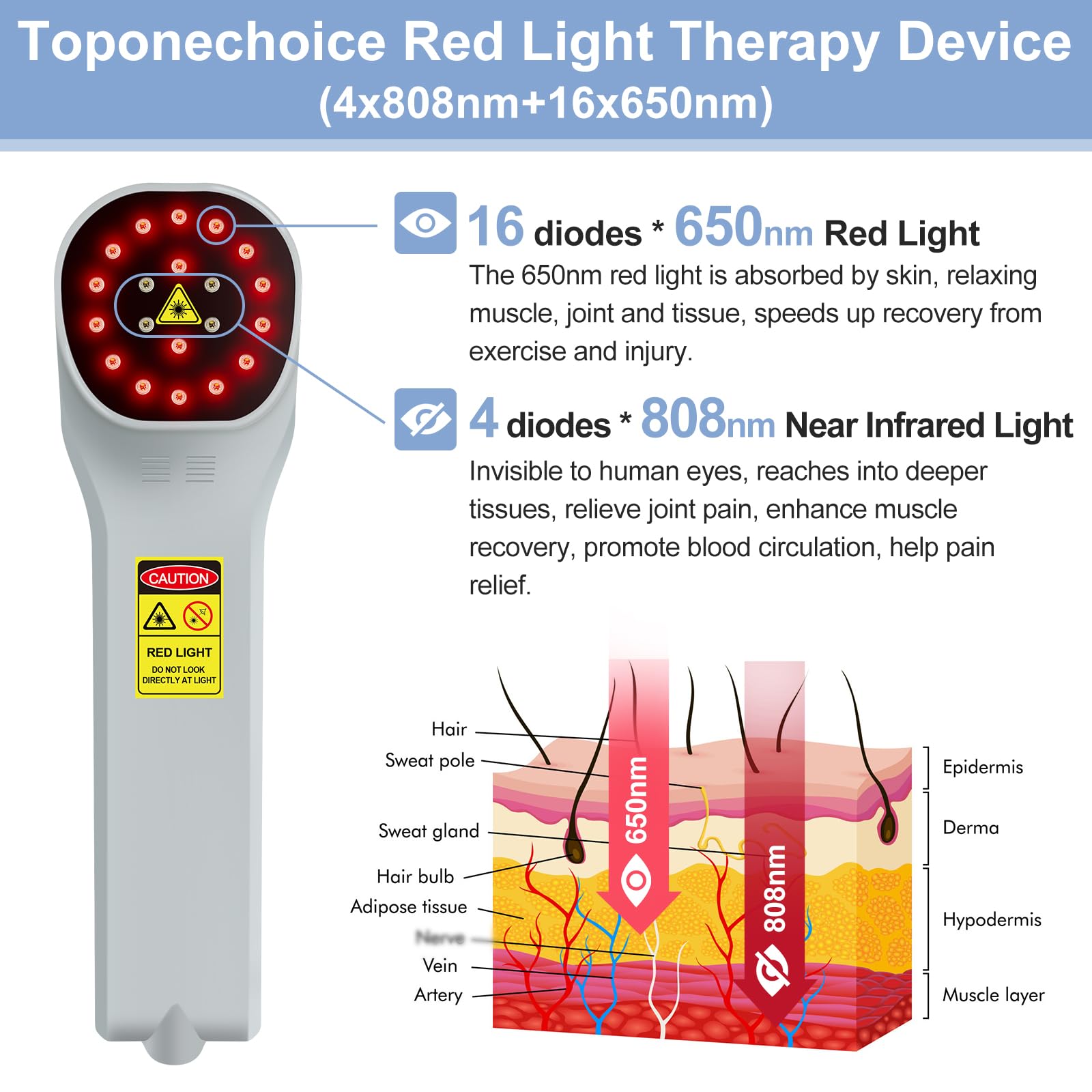 Toponechoice Red Light Therapy Device side view compact and portable
