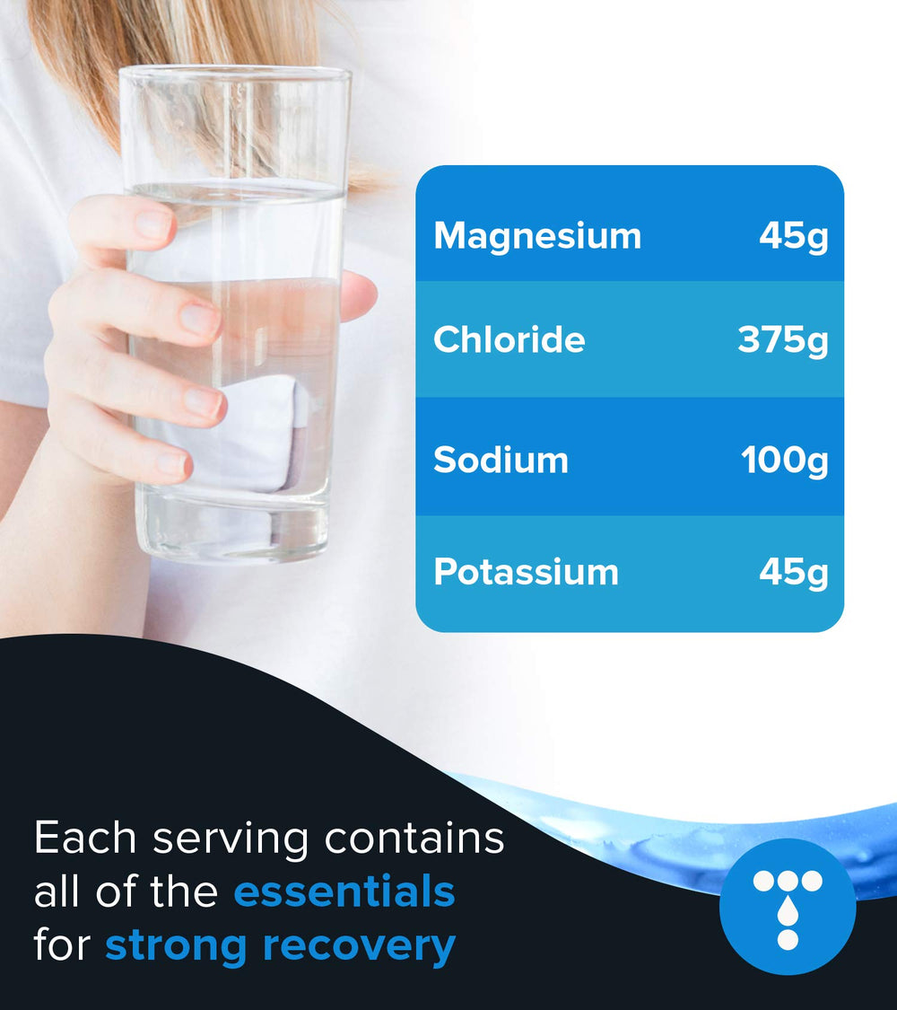 Minerals graphic for Ketolyte showing magnesium, sodium, potassium for balance.