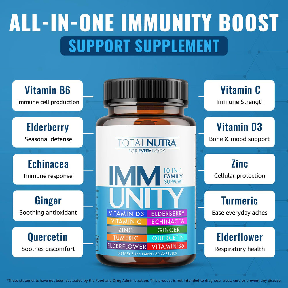 Total Nutra Immune Boost capsules closeup highlights potent blend for balanced immunity.