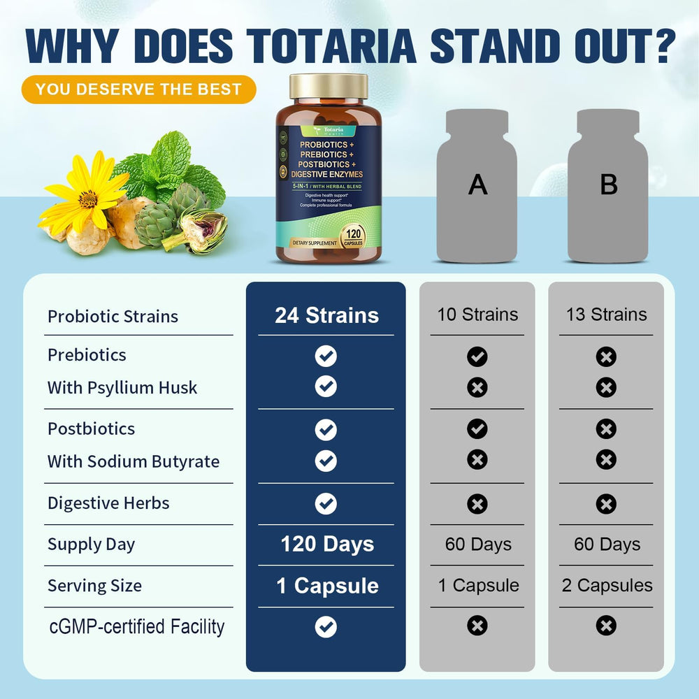 Totaria dandelion-artichoke image conveys liver-friendly digestion and cleanse benefits