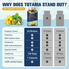Totaria dandelion-artichoke image conveys liver-friendly digestion and cleanse benefits