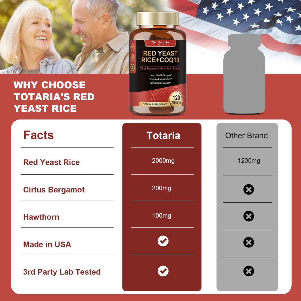 Totaria hawthorn ingredient highlight for antioxidant support.
