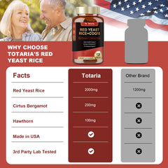 Totaria hawthorn ingredient highlight for antioxidant support.